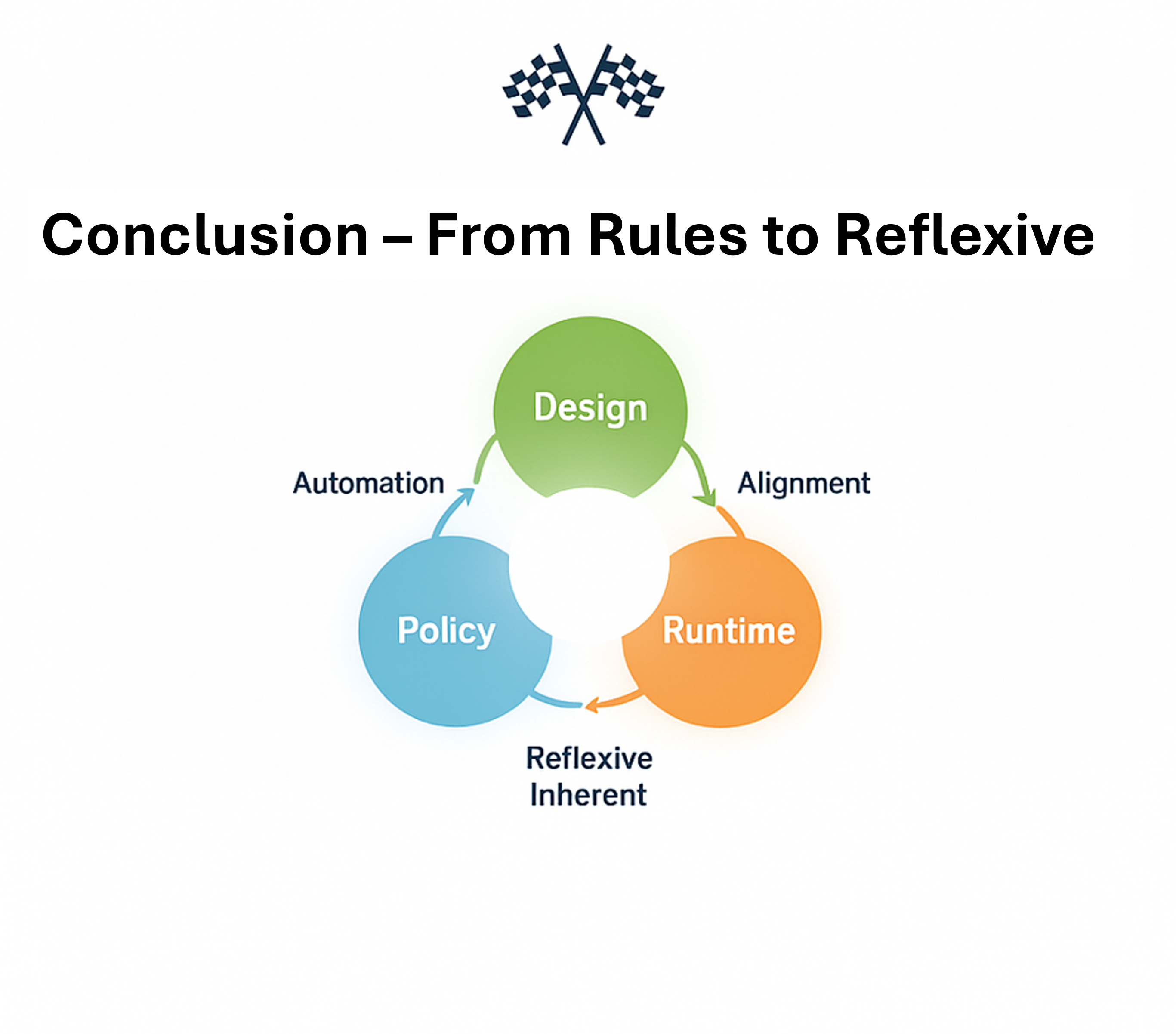 Governance as Code continuous flow diagram